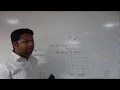 Set In Collection Hash Set I Linked Hash Set Iterator In