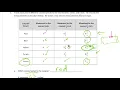 lesson 5 homework module 6 grade 3
