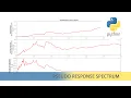 Python Plot Pseudo Response Spectrum for El Centro Data