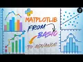 Data Visualization with Matplotlib Step-by-Step Guide for Data Scientists