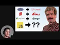 The JavaScript problem Why Rails and Laravel won