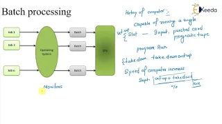 Batch Processing Explained GATE Operating System