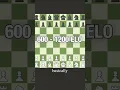 Download Lagu The Best Chess Openings