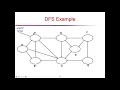 Depth First Search DFS - Algorithm