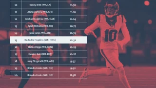 numberFire WR Rankings For Week 16