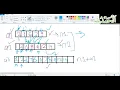 Merge two sorted Arrays in Data Structure and algorithms