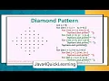 Diamond Pattern In Java