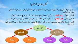NT03 بانوراما الأناجيل الأربعة 