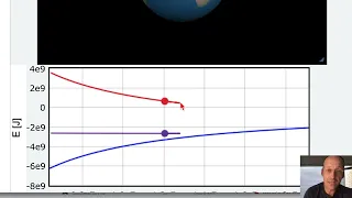 Escape Velocity with Energy Plots