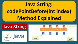 Java String codePointBefore int index Method Explained Java Tutorial