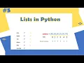Python Tutorial - 5 Lists in Python Python for Beginners Learnerea