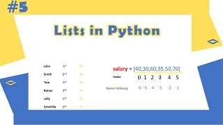 Python Tutorial - 5 Lists in Python Python for Beginners Learnerea