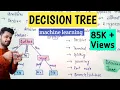 Decision tree in machine learning in hindi Machine Learning Lec-14 machine learning tutorials