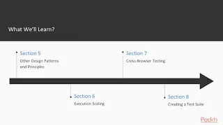 Automating Web Testing with Selenium and Python The Course Overview packtpub com