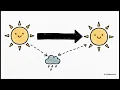 Learning with Bert - Markov Chains Predicting