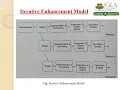 L4 Software Engineering Iterative Prototype Model