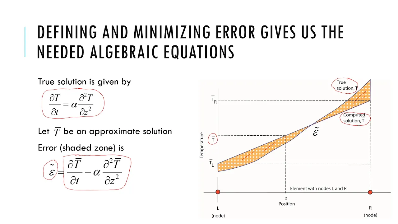 Chapter 10: A very short overview of numerical methods: The finite element method