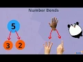 Introduction to Number Bonds Kindergarten - 1st Grade Math eSpark Framing