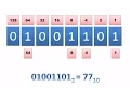 Converting binary numbers to decimal quick easy method - eChalk education