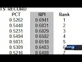 Which teams are in Here s how the new RPI works