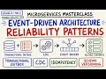 Event-Driven Architecture Part 2 Reliability Patterns Outbox CDC Idempotency