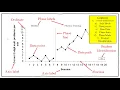 Graphing in ABA