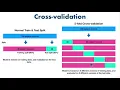 113 Tuning Hyperparameters 2 Scikit-learn Creating Machine Learning Models