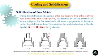 PE401 L13 Estimation of solidification time