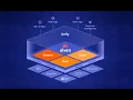 What is the Aiven Platform