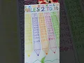 table 2to 10 in chart decorations