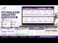 Petroleum Industry KPI Scorecard in Google Sheets