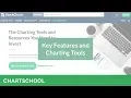 Getting Started with StockCharts