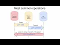Git branches and Git HEAD 50 Most common Git operations