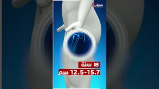 متوسط طول العضو الذكرى الطبيعي في الفئات العمرية المختلفة 