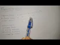 Programming Errors Syntax Runtime Logical Errors Hindi
