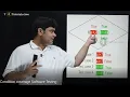 Condition coverage in Software Testing