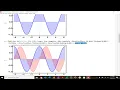 Mathematica Plot Function and Plotting in Mathematica