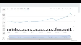 Python Flask stock chart with indicators in HighCharJS Tutorial