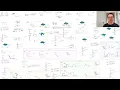 Build Neural Network in Part 1 Deep Learning Foundations for our Implementation 2024