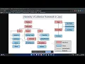 Session - 5 ArrayList in Java