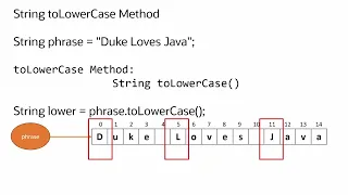 Java Strings 101 How to Use toUpperCase and toLowerCase with Strings