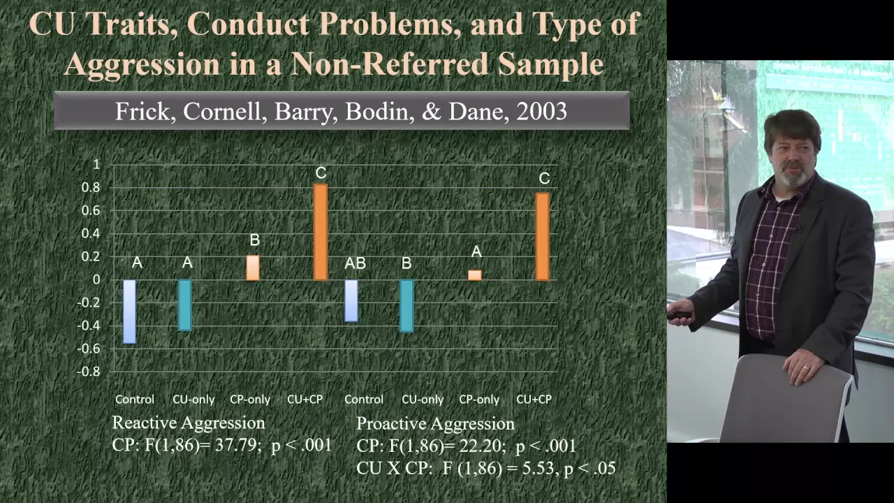 Professor Paul J. Frick - Study and Prevention of Childhood Disruptive Behaviour Disorders (C-DBD)