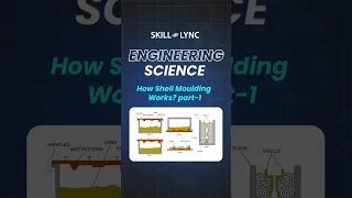 How Shell Moulding Works Part 1 