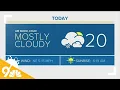 Denver Gazette forecast for March 10