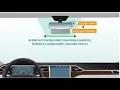 Where to install Sunpass - Exact mounting location for Sunpass