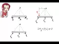 3 SA02 Structural Analysis Stability