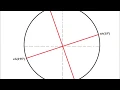Abstract Algebra Cyclotomic Polynomials Pt II - Corresponding nth Complex Roots Of Unity