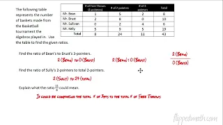 Math 7 0 1 Rates and Ratios Flippedmath