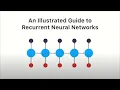 Illustrated Guide to Recurrent Neural Networks Understanding the Intuition