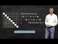 2 1The matrix transposition problem EIT Digital Coursera